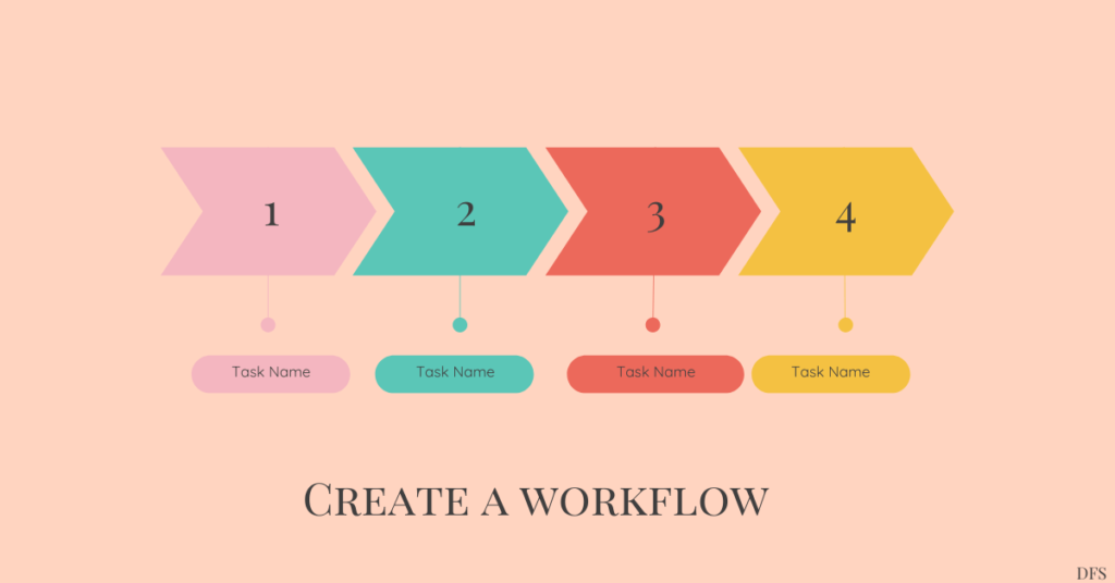 Workflow template